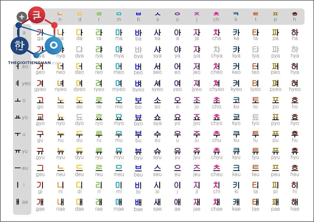 Học Hangeul A–Z cho người mới
